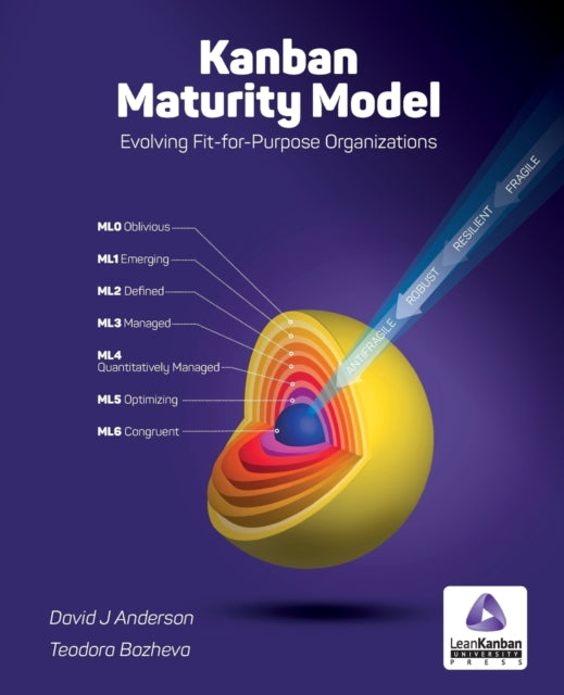 OLD version Kanban Maturity Model