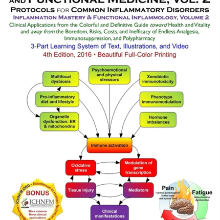 Textbook of Clinical Nutrition and Functional Medicine vol 2 Protocols for Common Inflammatory Disorders 2 Inflammation Mastery  Functional Inflammology