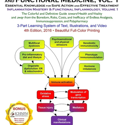 Textbook of Clinical Nutrition and Functional Medicine vol 1 Essential Knowledge for Safe Action and Effective Treatment Inflammation Mastery  Functional Inflammology