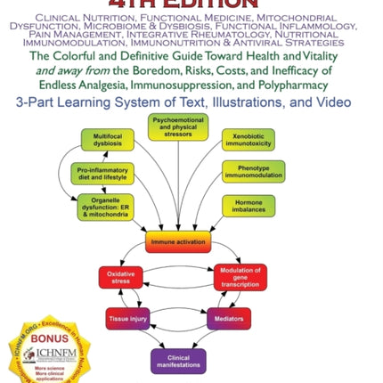 Inflammation Mastery 4th Edition The Colorful and Definitive Guide Toward Health and Vitality and away from the Boredom Risks Costs and Inefficacy  Immunosuppression and Polypharmacy
