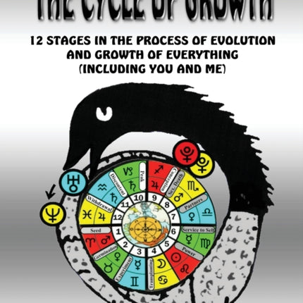 The Cycle Of Growth 12 Stages in the Process of Evolution and Growth of Everything including you and me