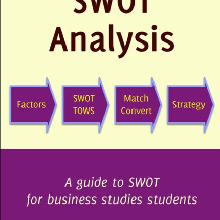 Swot Analysis