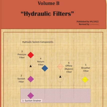 Hydraulic Components Volume B