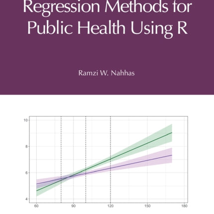 Introduction to Regression Methods for Public
