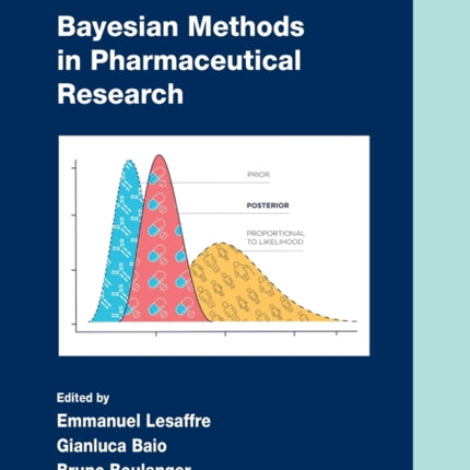 Bayesian Methods in Pharmaceutical Research