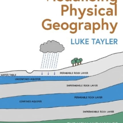 Visualising Physical Geography: The How and Why of Using Diagrams to Teach Geography 11–16