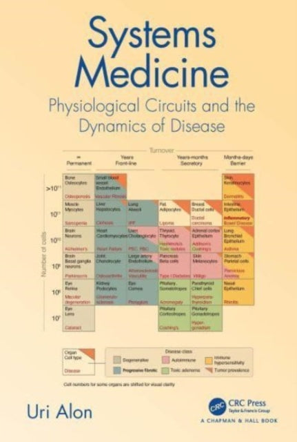 Systems Medicine: Physiological Circuits and the Dynamics of Disease