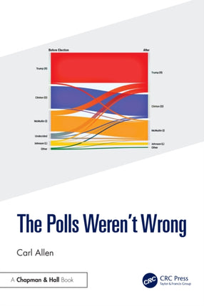 The Polls Werent Wrong