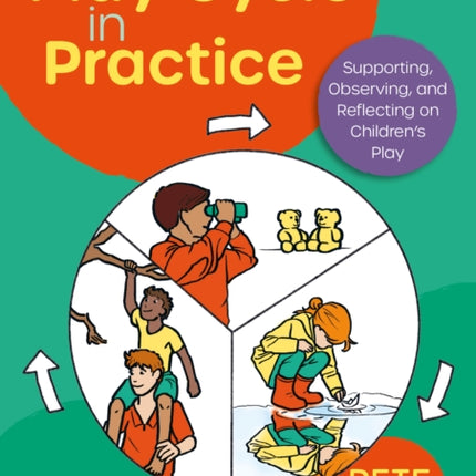 The Play Cycle in Practice