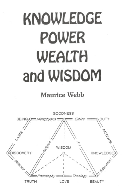 Knowledge, Power, Wealth and Wisdom