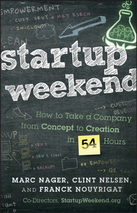 Startup Weekend: How to Take a Company From Concept to Creation in 54 Hours