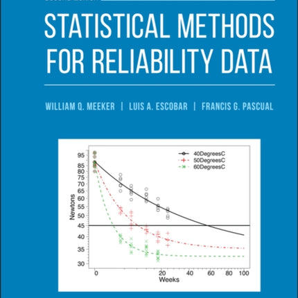 Statistical Methods for Reliability Data