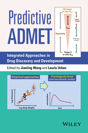 Predictive ADMET Integrated Approaches in Drug