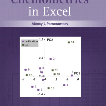 Chemometrics in Excel