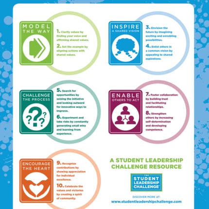 The Student Leadership Challenge: The Five Practices of Exemplary Leadership Poster