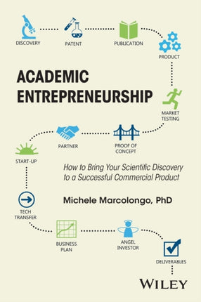 Academic Entrepreneurship: How to Bring Your Scientific Discovery to a Successful Commercial Product