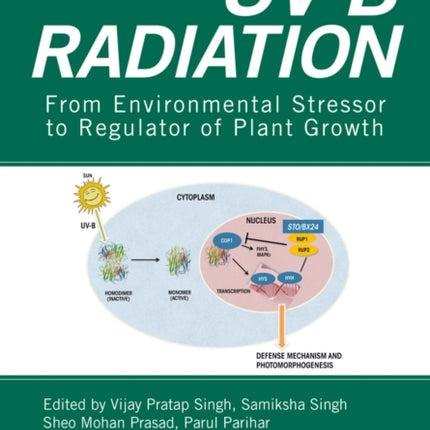 UV-B Radiation: From Environmental Stressor to Regulator of Plant Growth