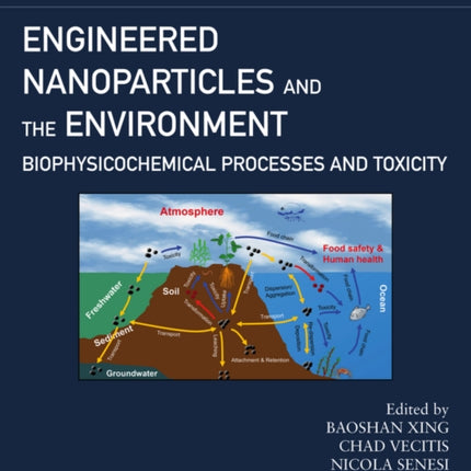Engineered Nanoparticles and the Environment