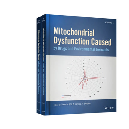 Mitochondrial Dysfunction Caused by Drugs and
