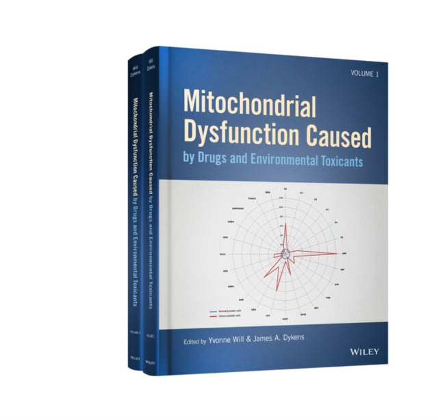 Mitochondrial Dysfunction Caused by Drugs and
