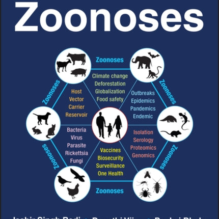 Textbook of Zoonoses