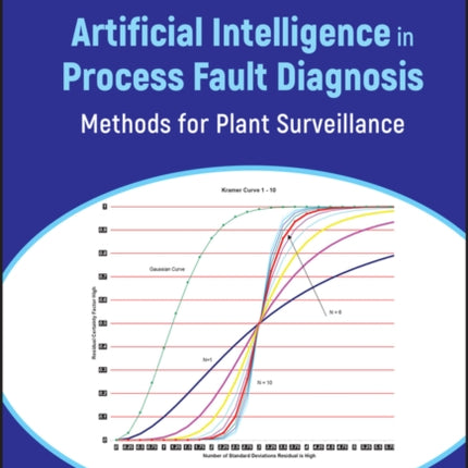 Artificial Intelligence in Process Fault Diagnosis