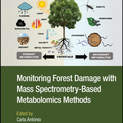 Monitoring Forest Damage with Mass Spectrometry-Based Metabolomics Methods