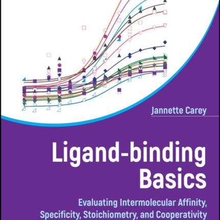 LigandBinding Basics
