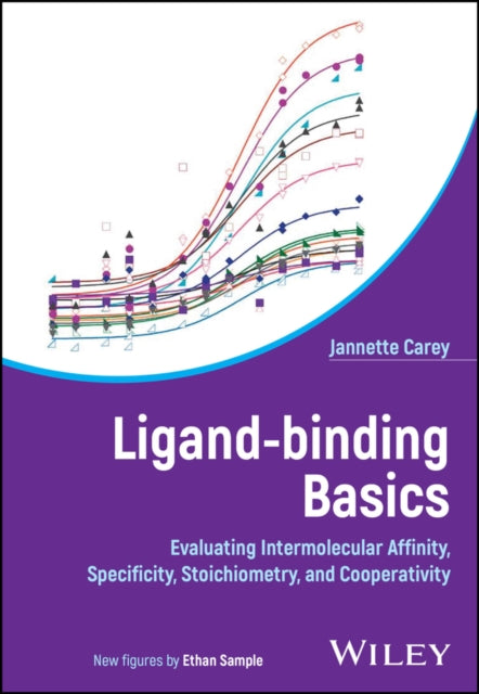 LigandBinding Basics
