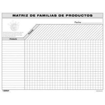 VSM Product Family Matrix Spanish