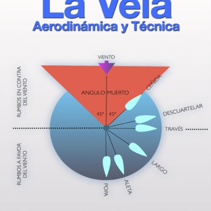La Vela