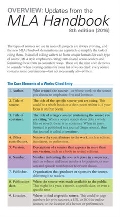 The Cengage Essential Reference Card to the MLA