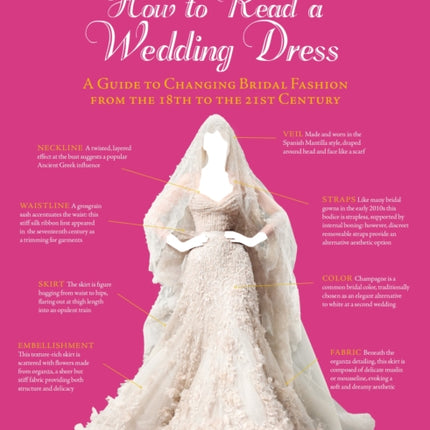 How to Read a Wedding Dress