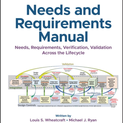 INCOSE Needs and Requirements Manual