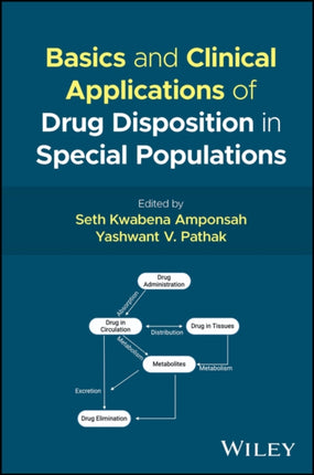 Basics and Clinical Applications of Drug