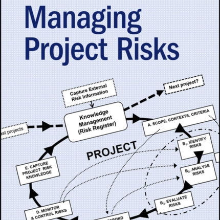 Managing Project Risks