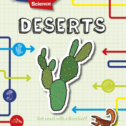 Deserts