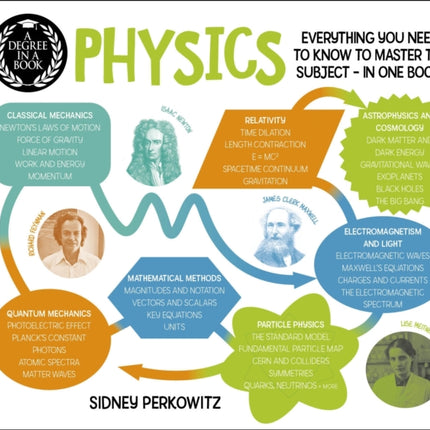 A Degree in a Book Physics