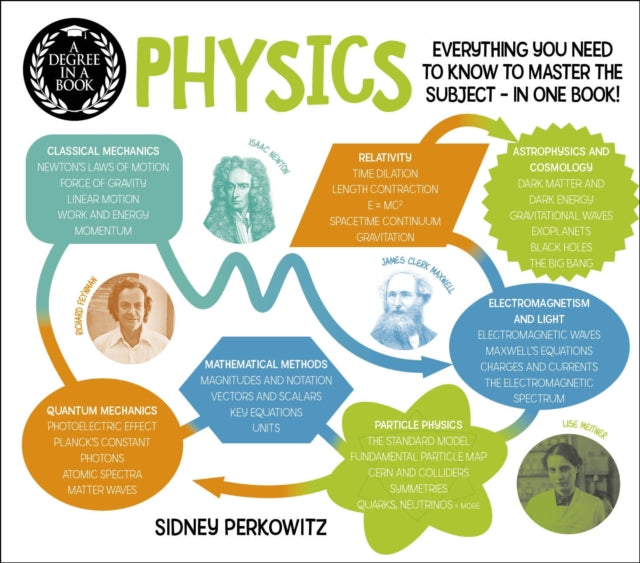 A Degree in a Book Physics