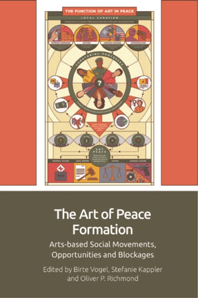 The Art of Peace Formation