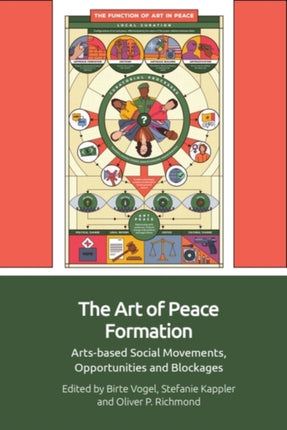 The Art of Peace Formation