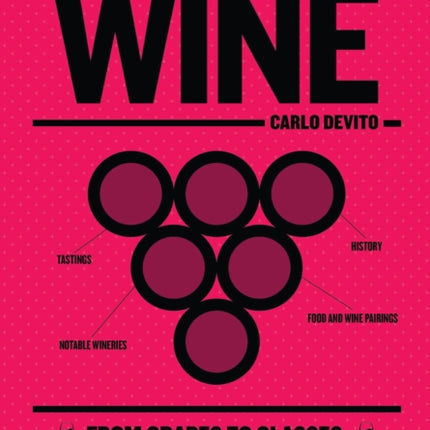 How to Drink Wine