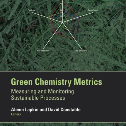 Green Chemistry Metrics: Measuring and Monitoring Sustainable Processes