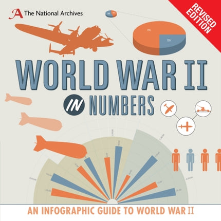 World War II in Numbers