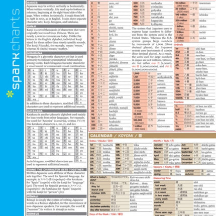 Japanese Vocabulary SparkCharts