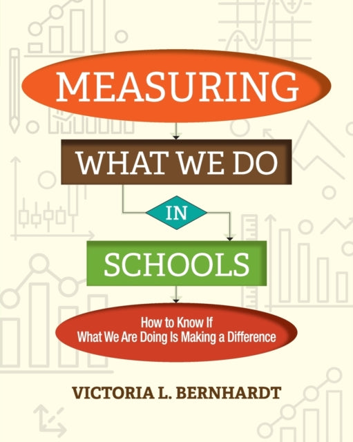 Measuring What We Do in Schools: How to Know If What We Are Doing Is Making a Difference