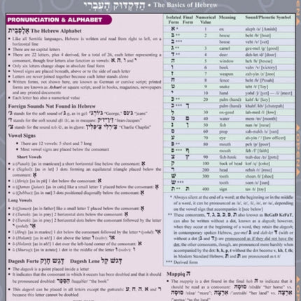 Hebrew Grammar