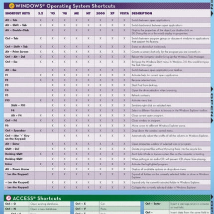 Computer Shortcuts: QuickStudy Laminated Reference Guide