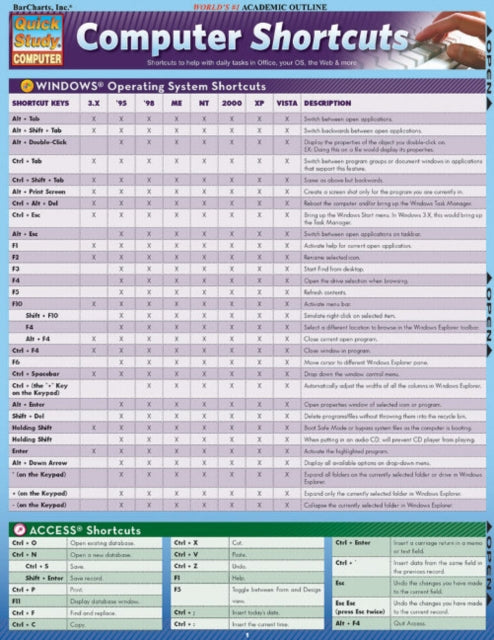 Computer Shortcuts: QuickStudy Laminated Reference Guide