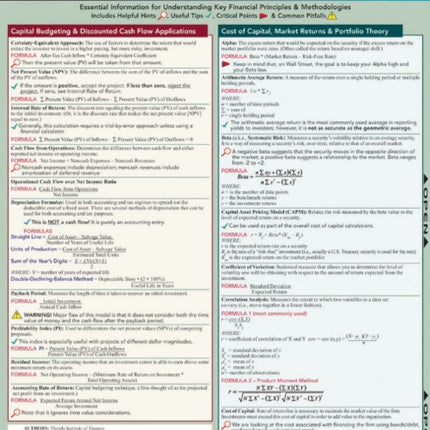 Finance Equations & Answers